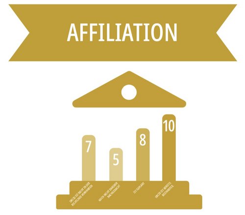 Ergebnisse der Befragung von Einrichtungen zu ORCID in der Affiliationsrichtlinie