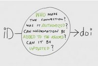 Skizze zu Provenance-Informationen durch ORCID
